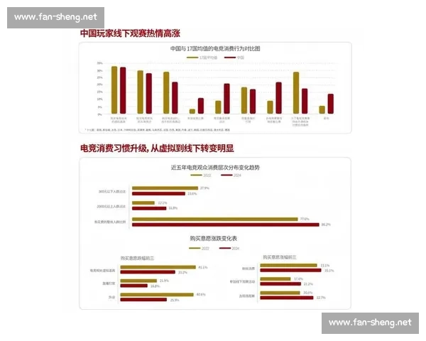 以电竞平台为核心构建赛事内容社区生态与商业创新发展新格局