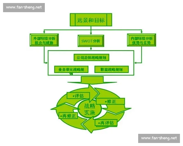 基于球队近期表现和历史数据的综合状态评估方法研究与实践分析