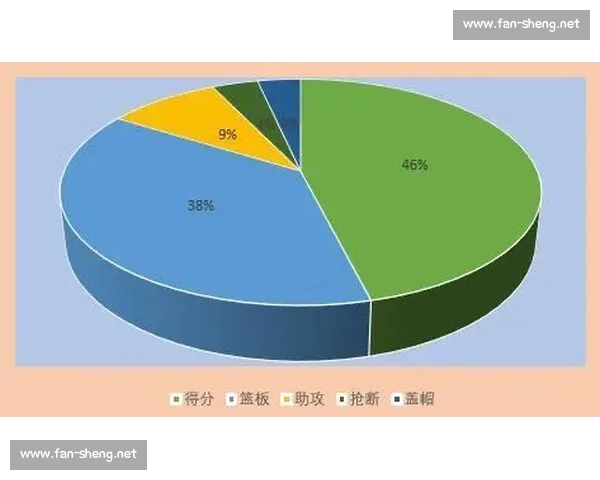 篮球赛场胜负趋势深度解析与精准预测指南 篮球赛场胜负趋势深度解析与精准预测指南