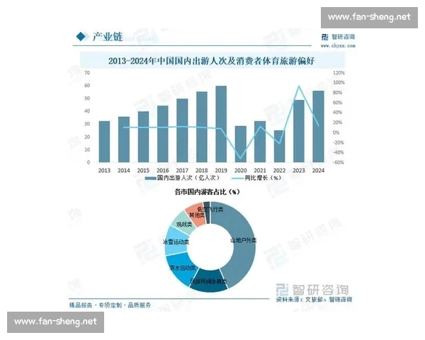 中国体育平台发展现状与未来趋势分析:从数字化转型到全球化布局 中国体育平台发展现状与未来趋势分析:从数字化转型到全球化布局