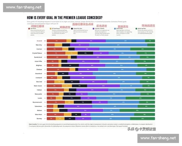 英超新赛季豪门争霸格局变化与黑马崛起全景深度解析 英超新赛季豪门争霸格局变化与黑马崛起全景深度解析